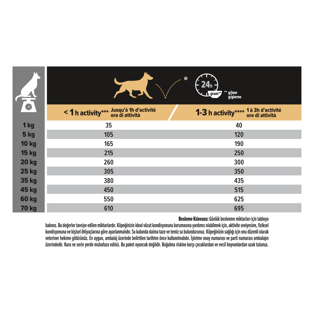 Pro Plan Medium Adult Somonlu Yetişkin Orta Irk Köpek Maması ambalaj görseli (4)