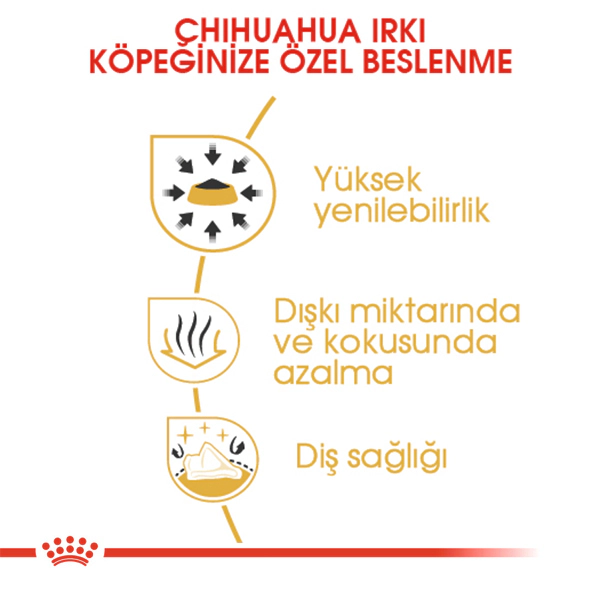 Royal Canin Chihuahua Adult Yetişkin Köpek Maması ambalaj görseli (4)