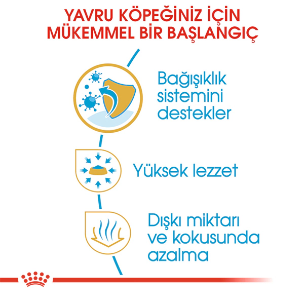 Royal Canin Chihuahua Puppy Yavru Köpek Maması ambalaj görseli (4)