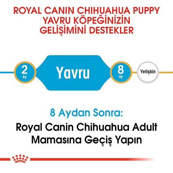 Royal Canin Chihuahua Puppy Yavru Köpek Maması ambalaj görseli (5)