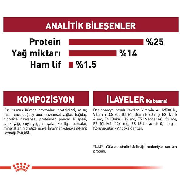 Royal Canin Medium Adult Orta Irk Yetişkin Köpek Maması ambalaj görseli (5)