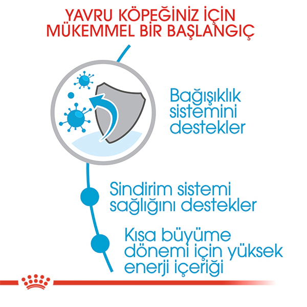 Royal Canin Medium Puppy Orta Irk Yavru Köpek Maması ambalaj görseli (3)
