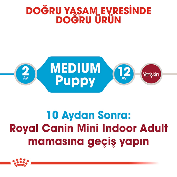 Royal Canin Medium Puppy Orta Irk Yavru Köpek Maması ambalaj görseli (4)