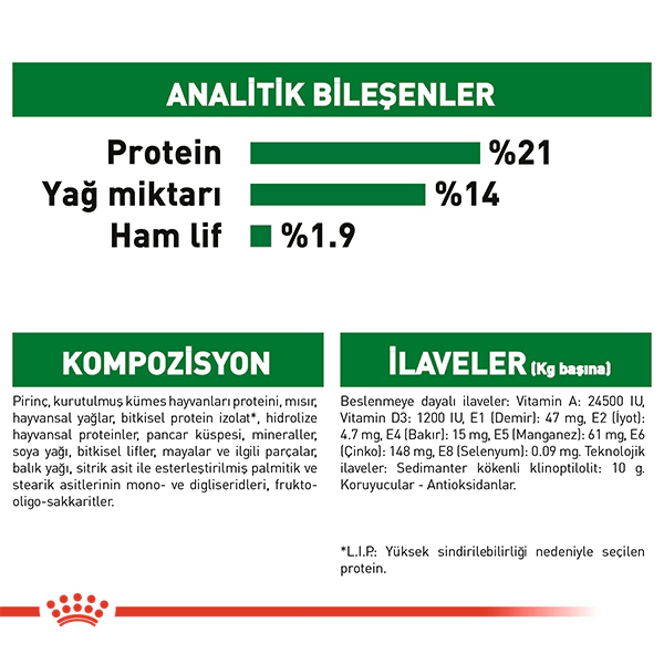 Royal Canin Mini Indoor Adult Küçük Irk Yetişkin Köpek Maması ambalaj görseli (5)