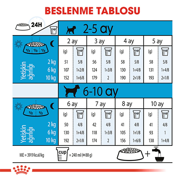 Royal Canin Mini Indoor Puppy Küçük Irk Yavru Köpek Maması ambalaj görseli
