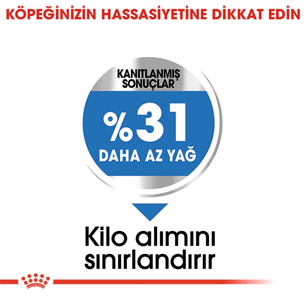Royal Canin Mini Light Weight Care Yetişkin Köpek Maması ambalaj görseli (4)