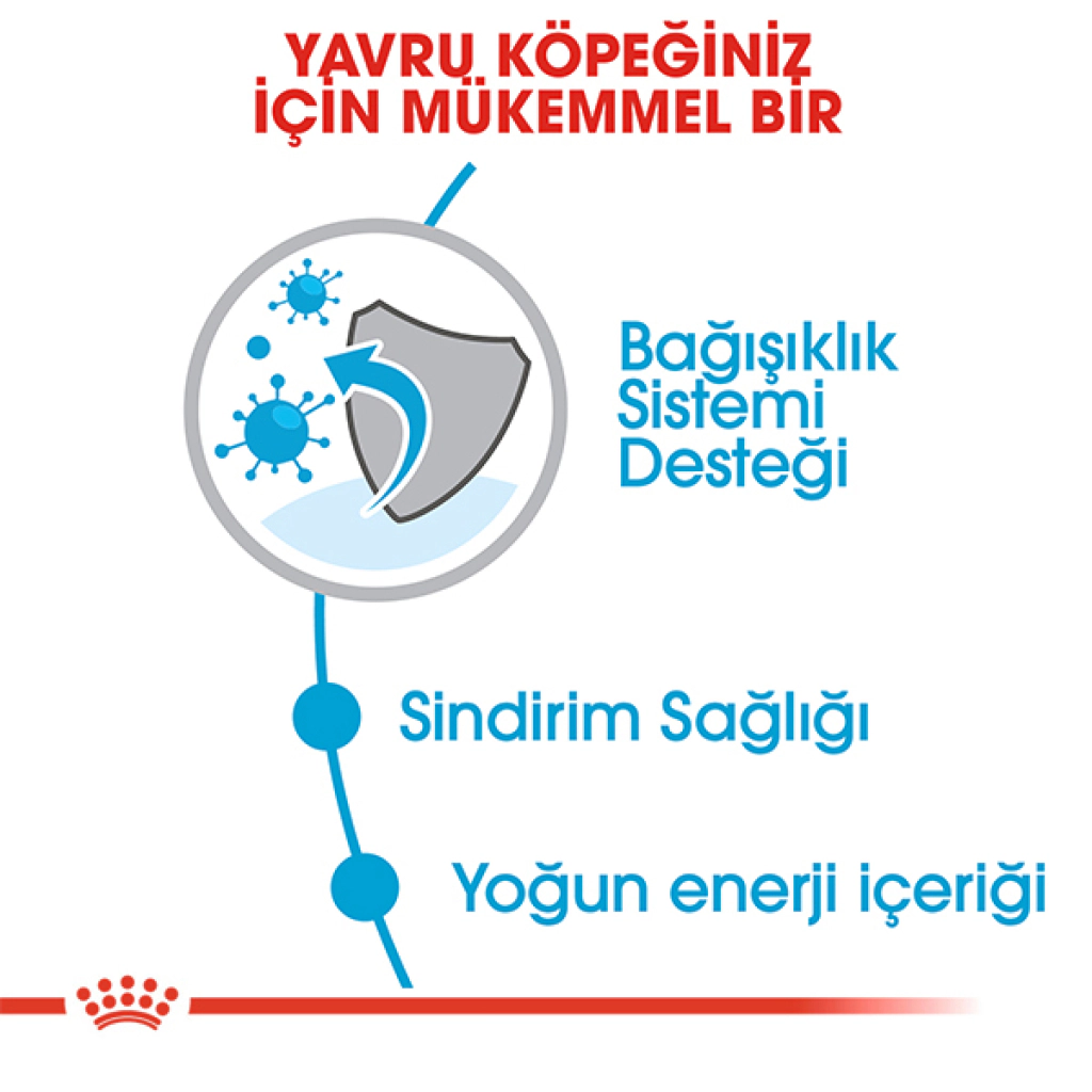 Royal Canin Mini Puppy Küçük Irk Yavru Köpek Maması ambalaj görseli (5)