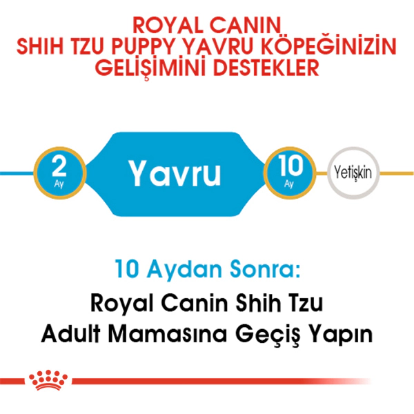 Royal Canin Shih Tzu Puppy Yavru Köpek Maması ambalaj görseli (5)