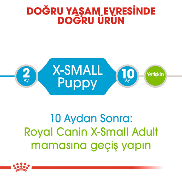 Royal Canin X-Small Puppy Ekstra Küçük Irk Yavru Köpek Maması ambalaj görseli (4)